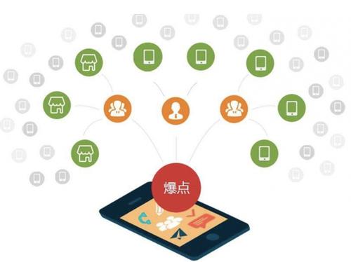 天柱为什么越来越多的企业通过软文营销来引流
